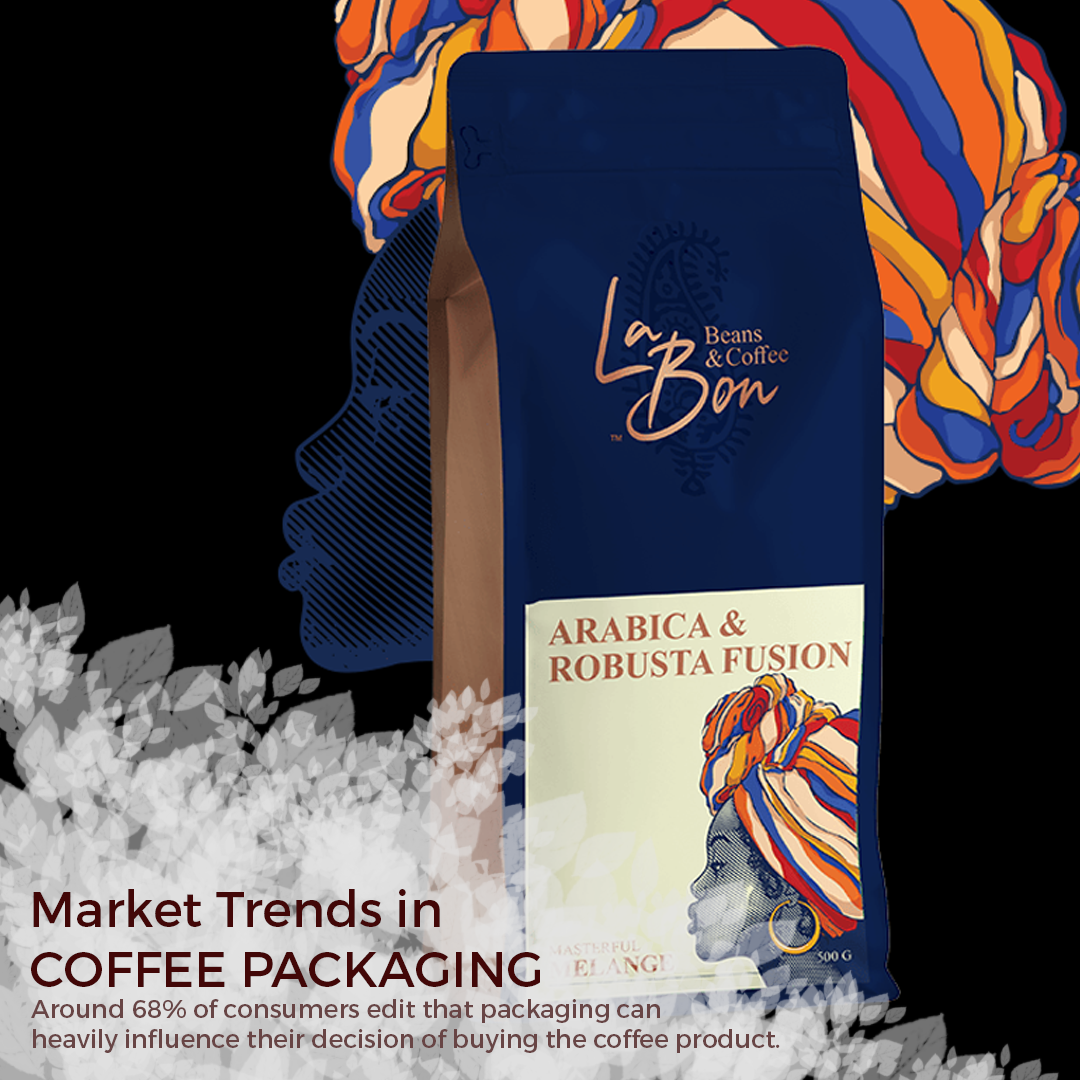 Coffee Packaging Design Agency in Bangalore