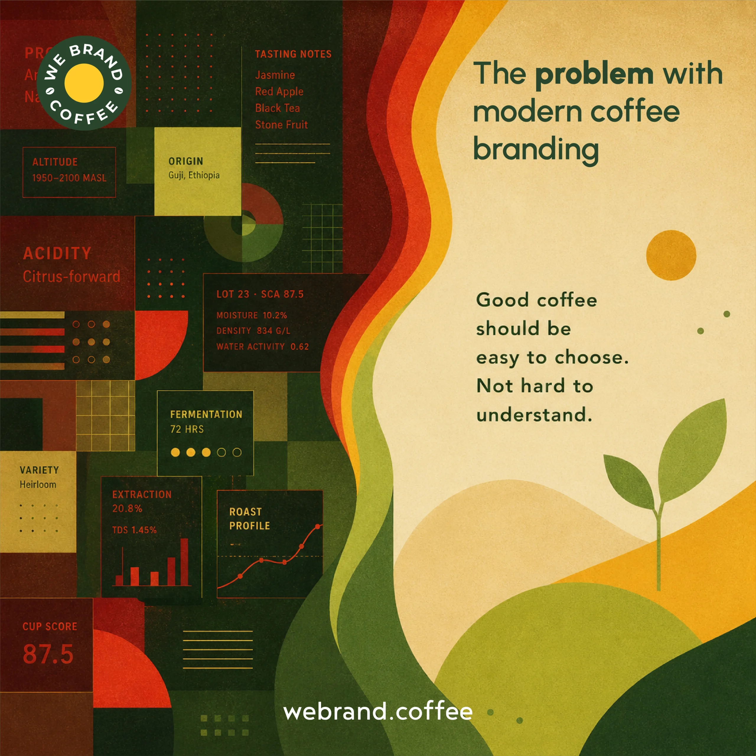 coffee branding agency