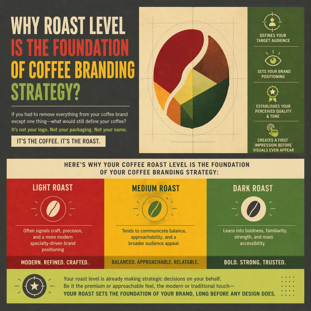 Coffee Brand Identity