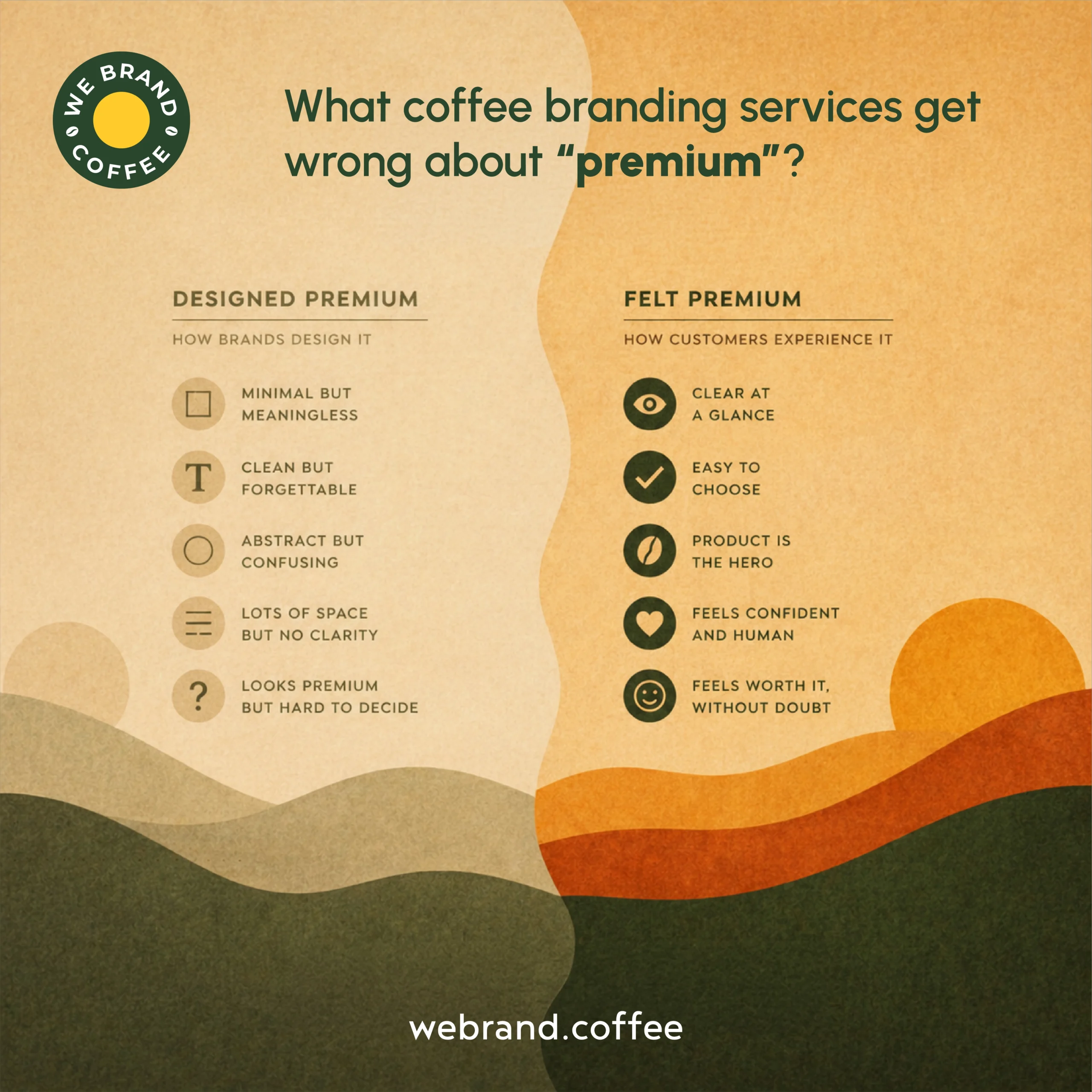 coffee branding agency in bangalore
