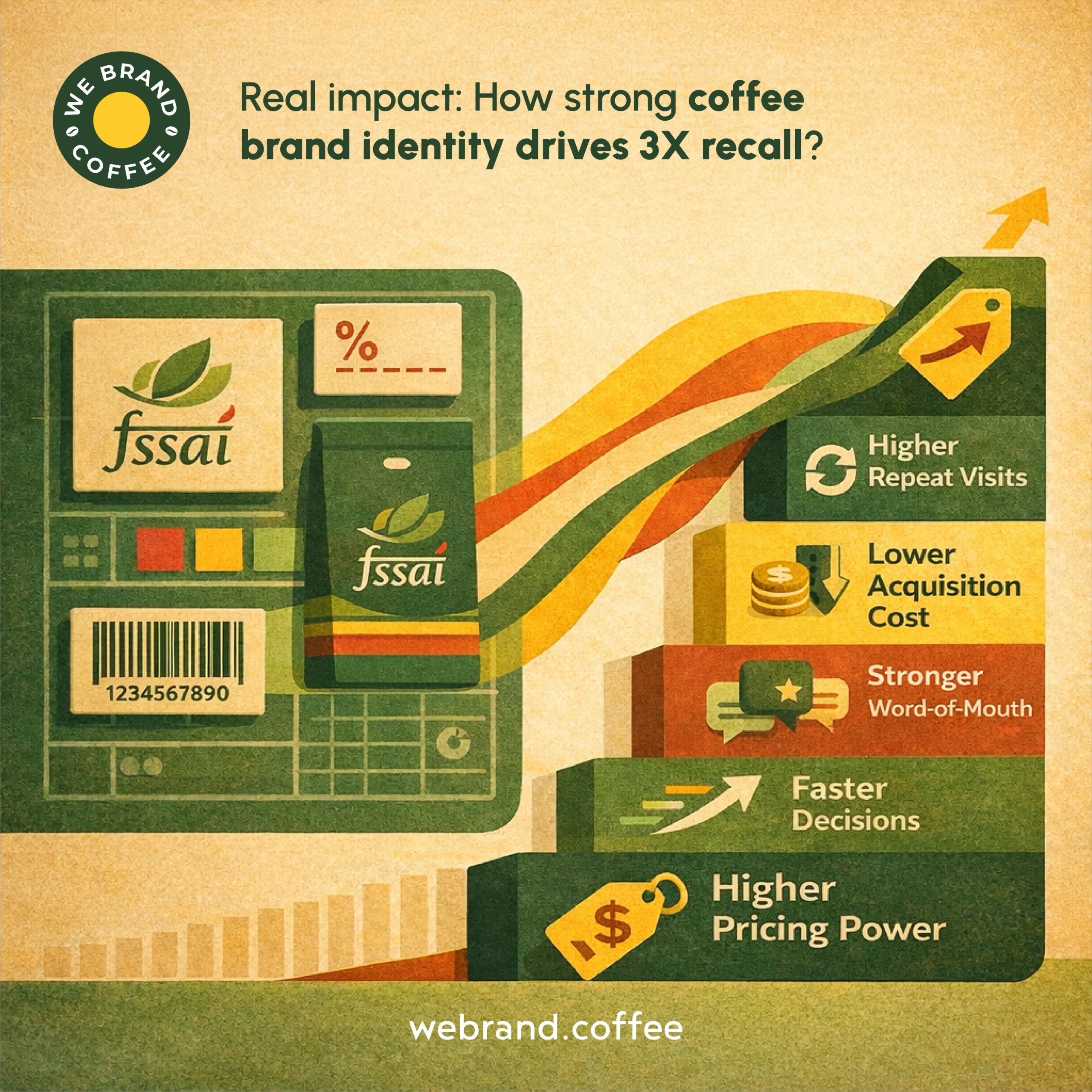 Coffee Shop Logo Design