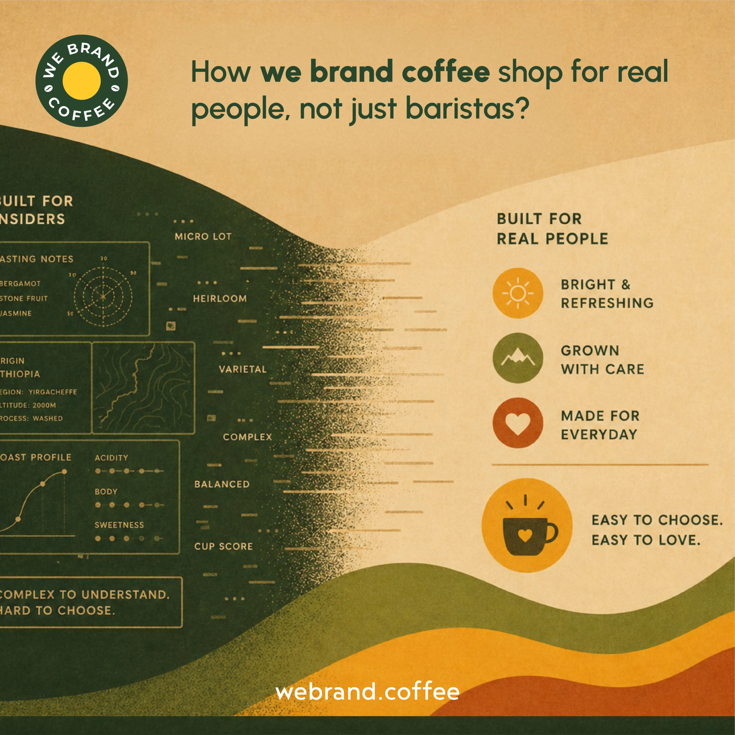 Coffee brands
