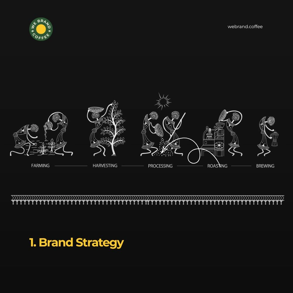 Brand Strategy